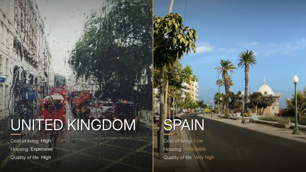 Cost of living compared: United Kingdom versus Spain on the Costa del Sol